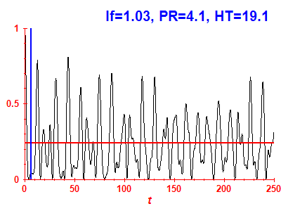 Survival probability